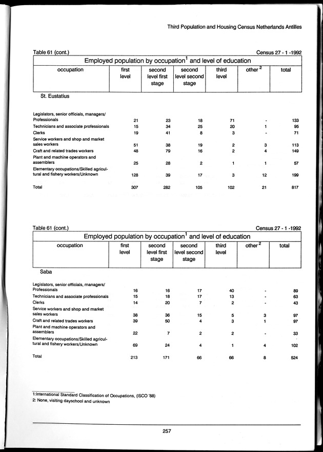 Volume 3: tables 48-108 - Page 257
