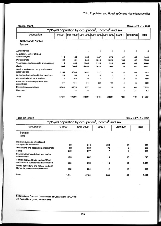 Volume 3: tables 48-108 - Page 259