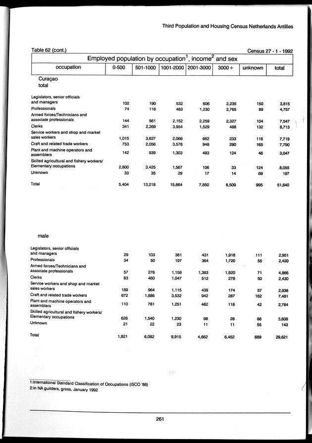 Volume 3: tables 48-108 - Page 261