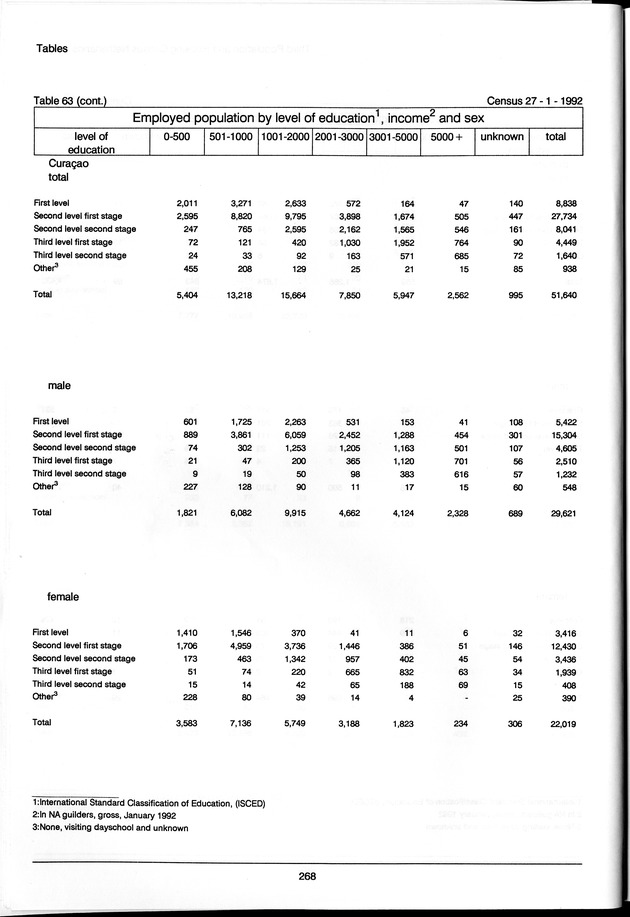 Volume 3: tables 48-108 - Page 268