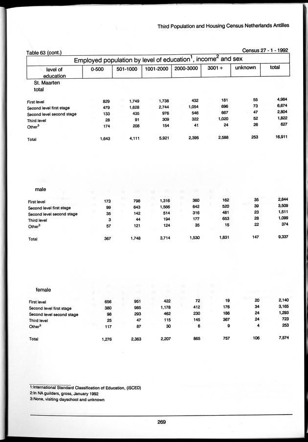 Volume 3: tables 48-108 - Page 269