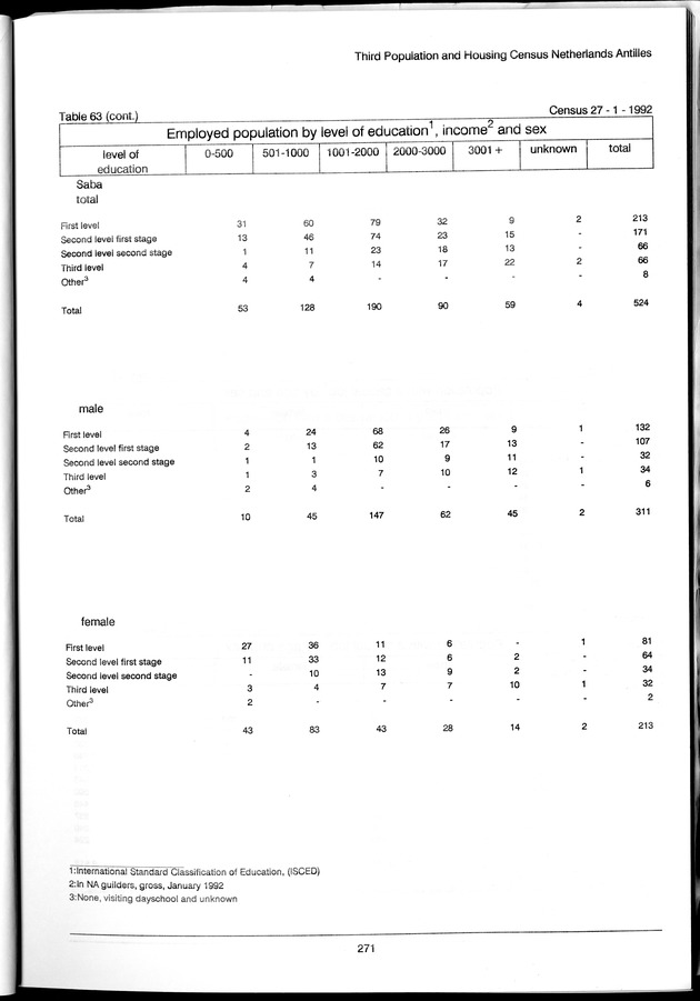 Volume 3: tables 48-108 - Page 271