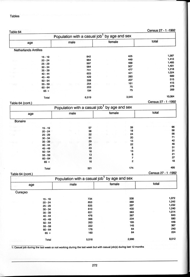 Volume 3: tables 48-108 - Page 272