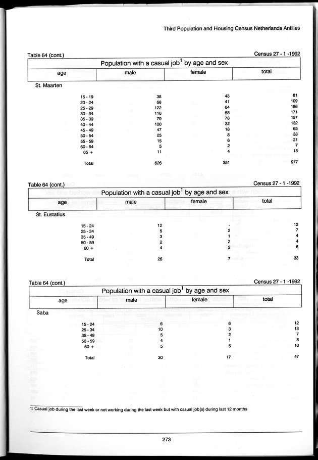 Volume 3: tables 48-108 - Page 273