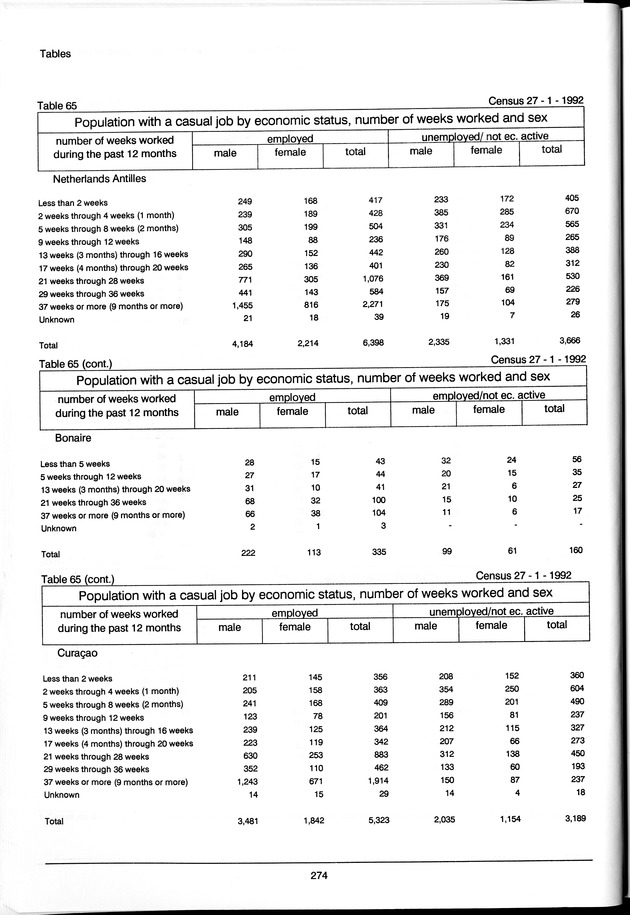 Volume 3: tables 48-108 - Page 274