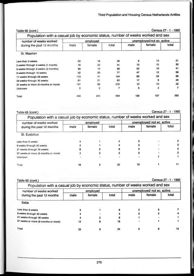 Volume 3: tables 48-108 - Page 275