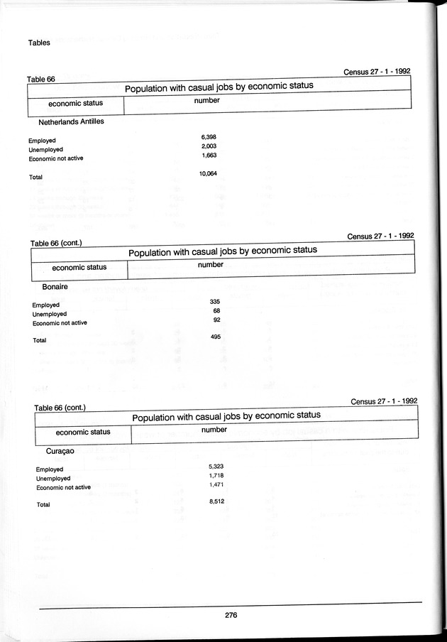 Volume 3: tables 48-108 - Page 276