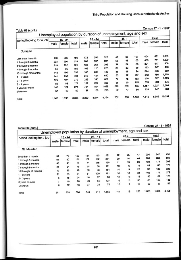 Volume 3: tables 48-108 - Page 281