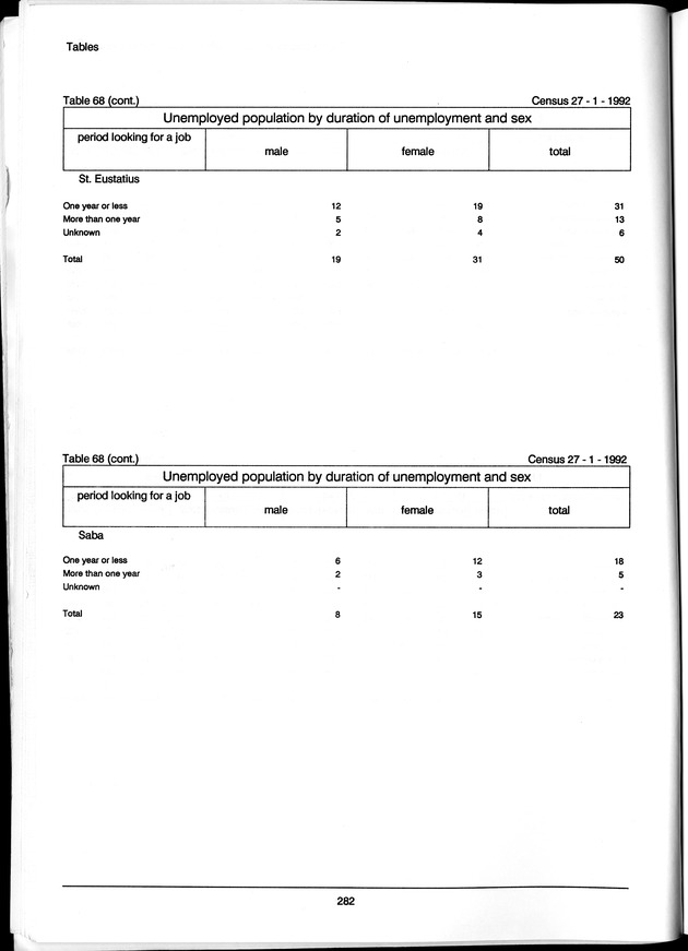Volume 3: tables 48-108 - Page 282