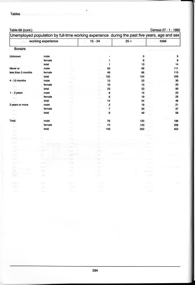 Volume 3: tables 48-108 - Page 284