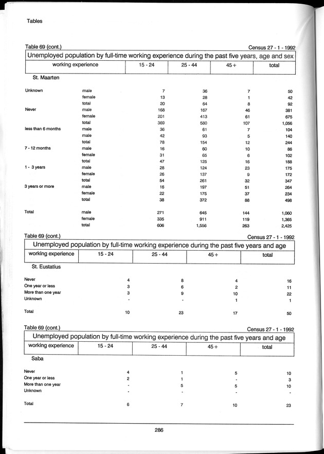 Volume 3: tables 48-108 - Page 286