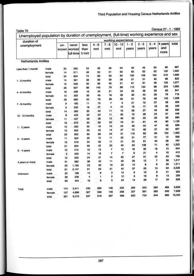 Volume 3: tables 48-108 - Page 287