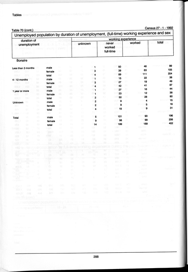 Volume 3: tables 48-108 - Page 288
