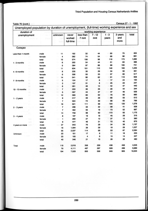 Volume 3: tables 48-108 - Page 289