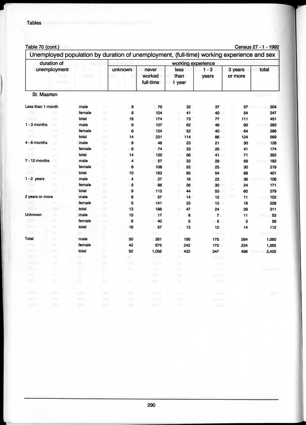 Volume 3: tables 48-108 - Page 290