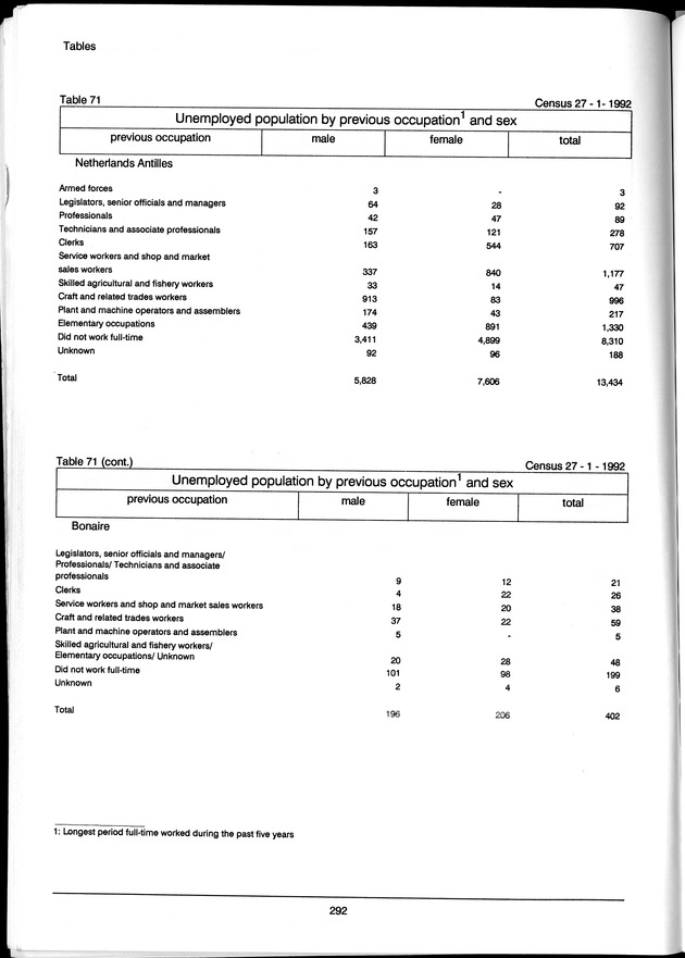 Volume 3: tables 48-108 - Page 292