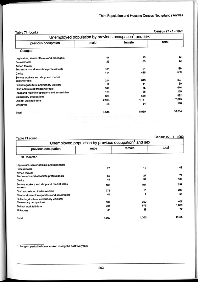 Volume 3: tables 48-108 - Page 293