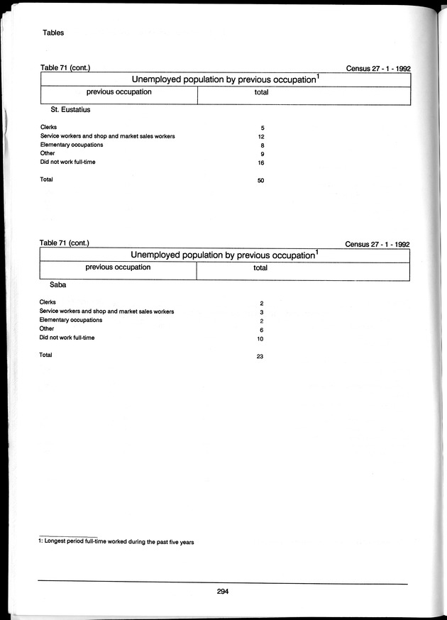 Volume 3: tables 48-108 - Page 294