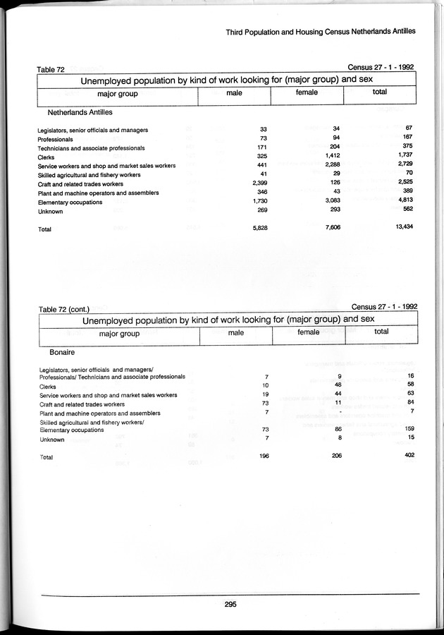 Volume 3: tables 48-108 - Page 295