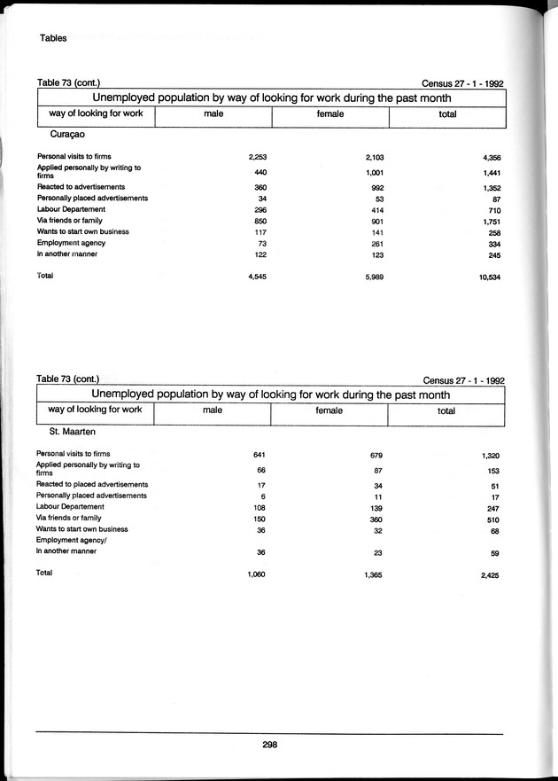 Volume 3: tables 48-108 - Page 298