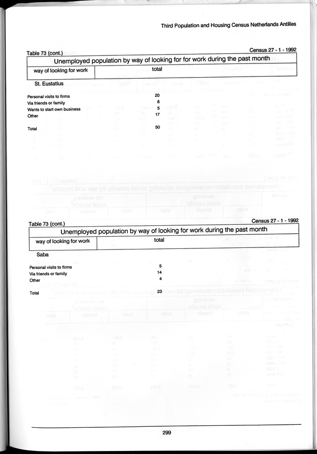 Volume 3: tables 48-108 - Page 299