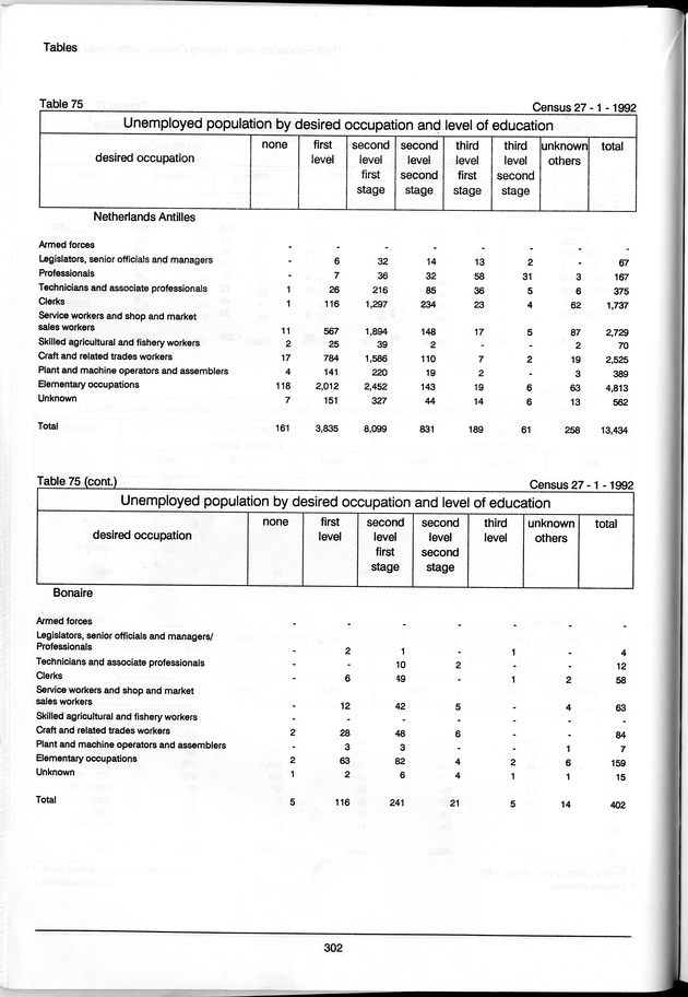 Volume 3: tables 48-108 - Page 302