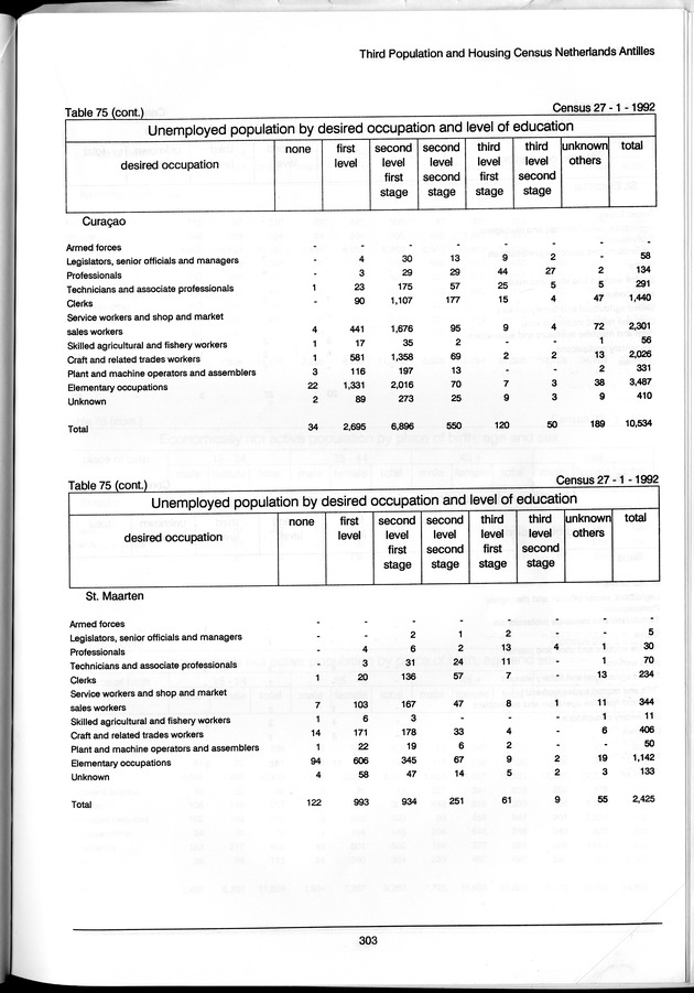 Volume 3: tables 48-108 - Page 303