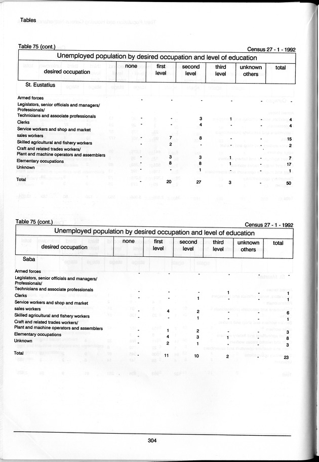 Volume 3: tables 48-108 - Page 304