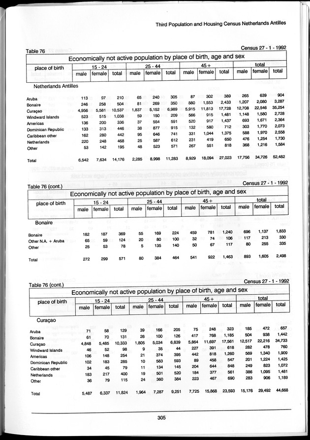 Volume 3: tables 48-108 - Page 305