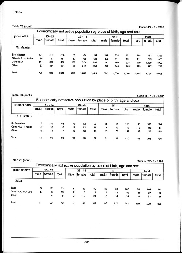 Volume 3: tables 48-108 - Page 306