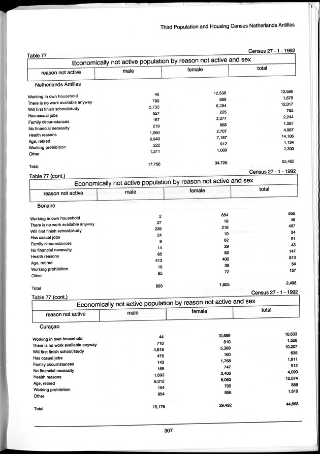 Volume 3: tables 48-108 - Page 307