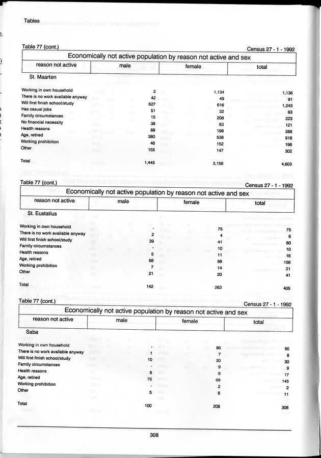 Volume 3: tables 48-108 - Page 308