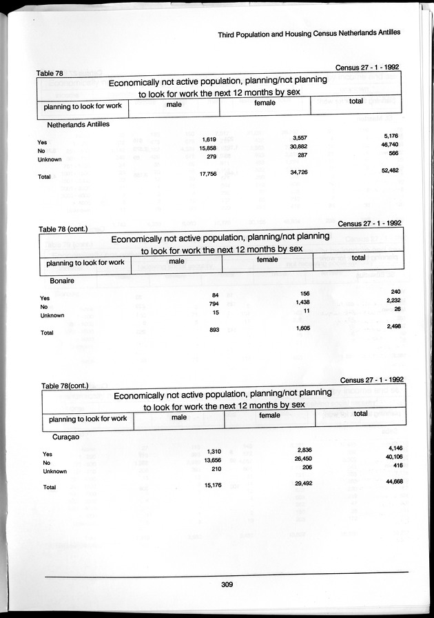 Volume 3: tables 48-108 - Page 309
