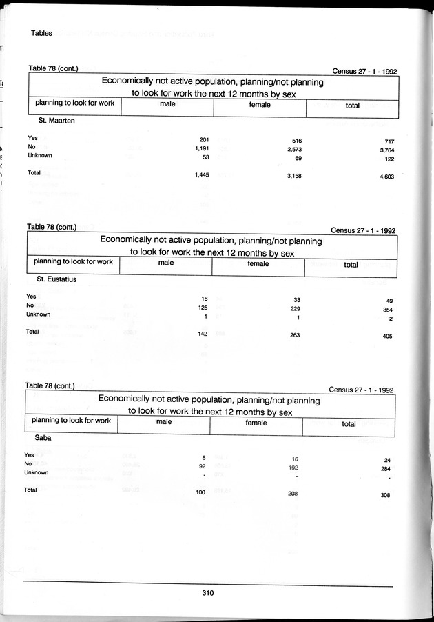 Volume 3: tables 48-108 - Page 310