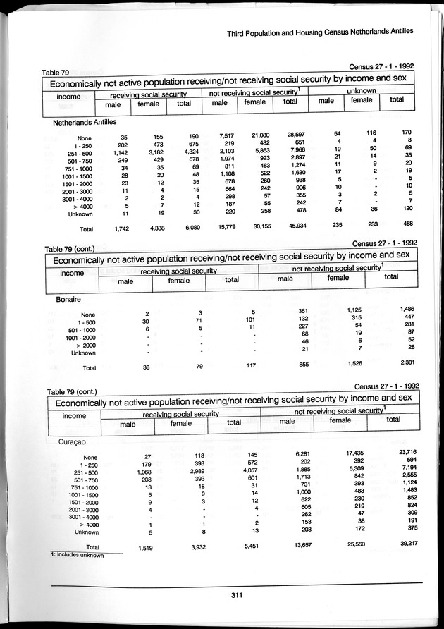 Volume 3: tables 48-108 - Page 311