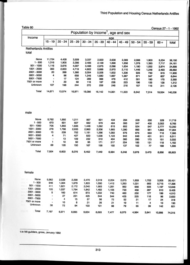 Volume 3: tables 48-108 - Page 313