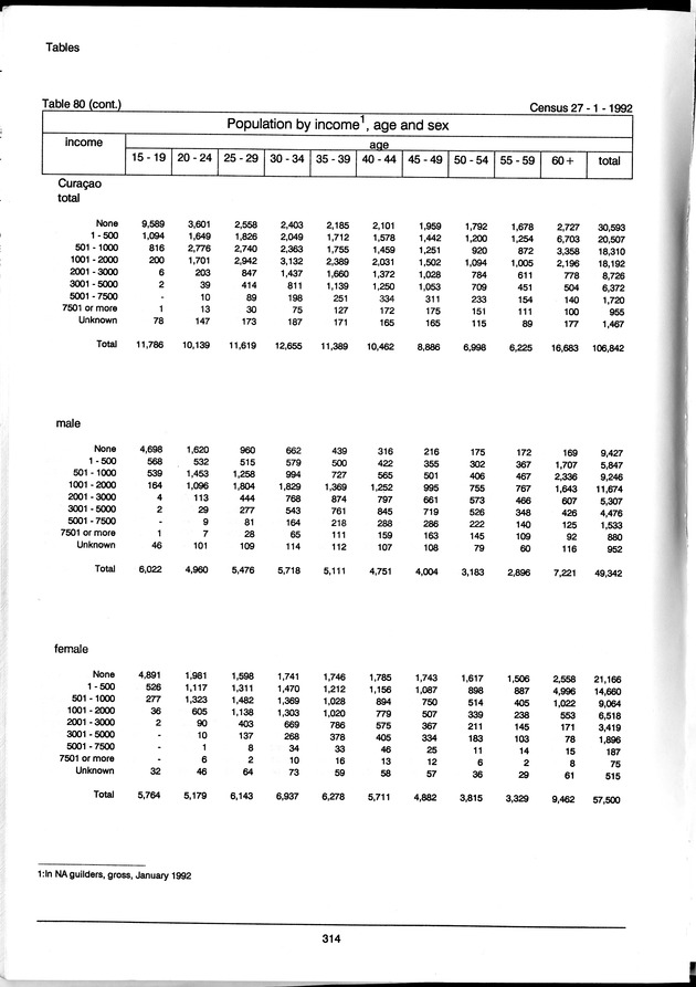 Volume 3: tables 48-108 - Page 314