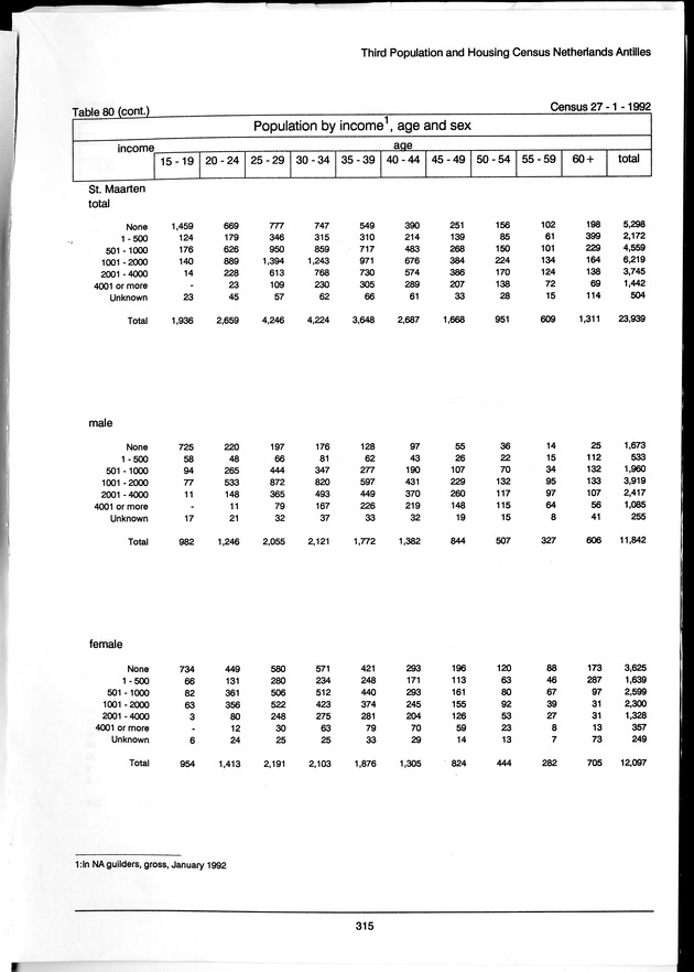 Volume 3: tables 48-108 - Page 315