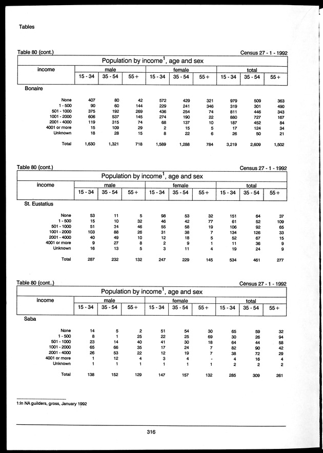Volume 3: tables 48-108 - Page 316