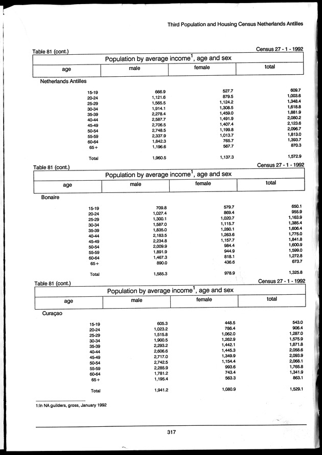 Volume 3: tables 48-108 - Page 317