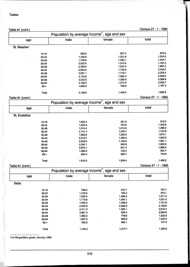 Volume 3: tables 48-108 - Page 318