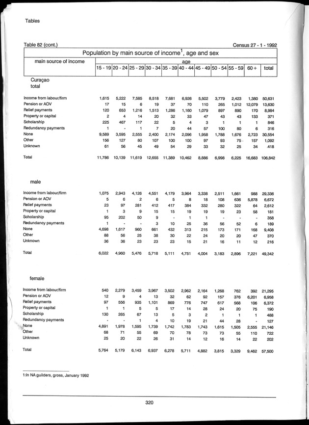 Volume 3: tables 48-108 - Page 320