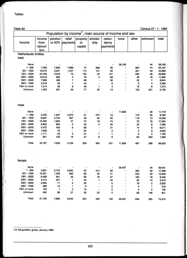 Volume 3: tables 48-108 - Page 322