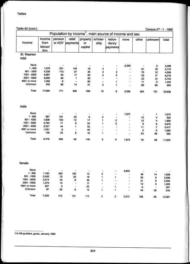 Volume 3: tables 48-108 - Page 324