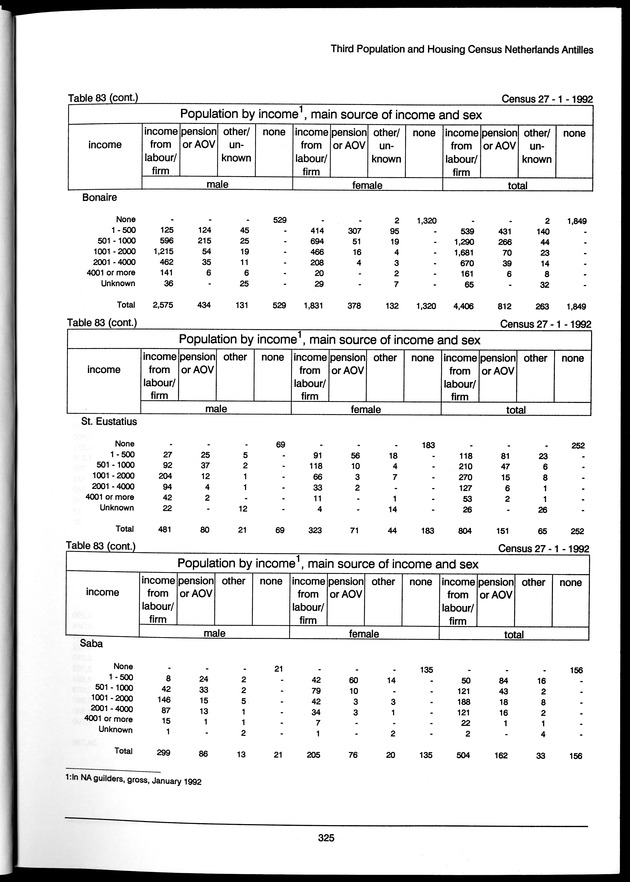 Volume 3: tables 48-108 - Page 325