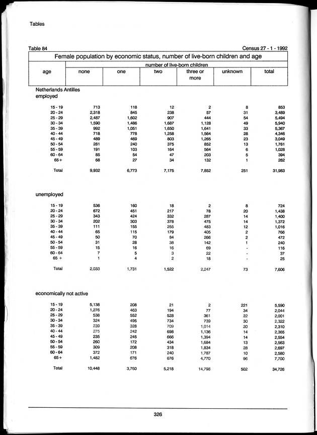 Volume 3: tables 48-108 - Page 326