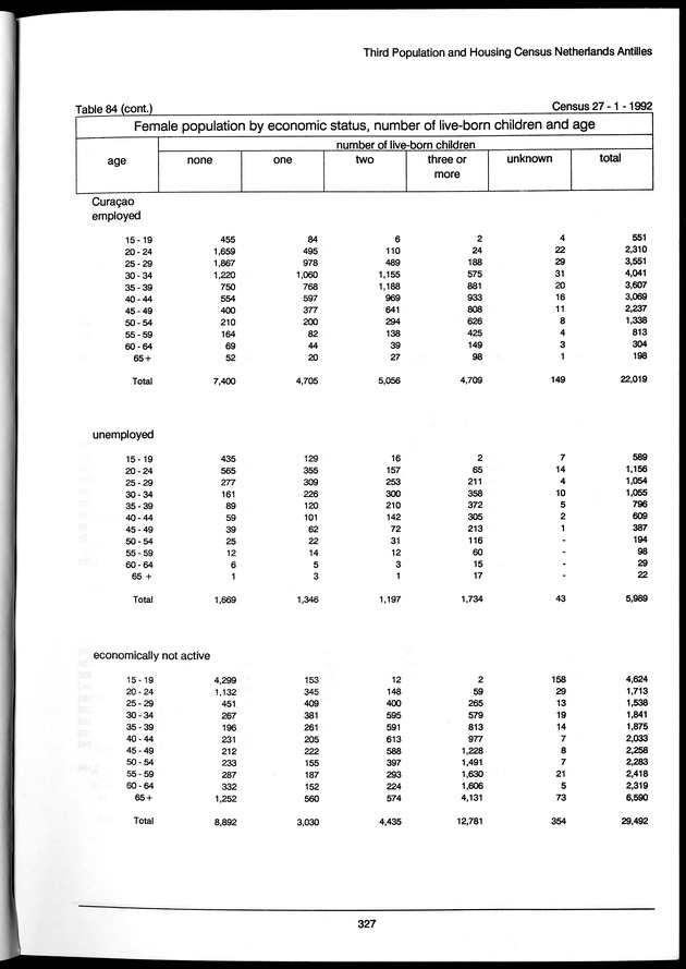 Volume 3: tables 48-108 - Page 327
