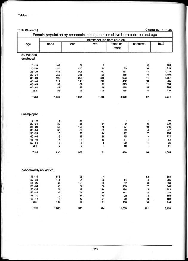 Volume 3: tables 48-108 - Page 328