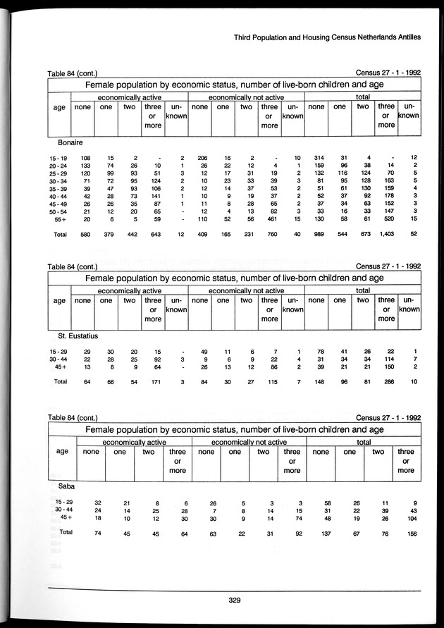 Volume 3: tables 48-108 - Page 329