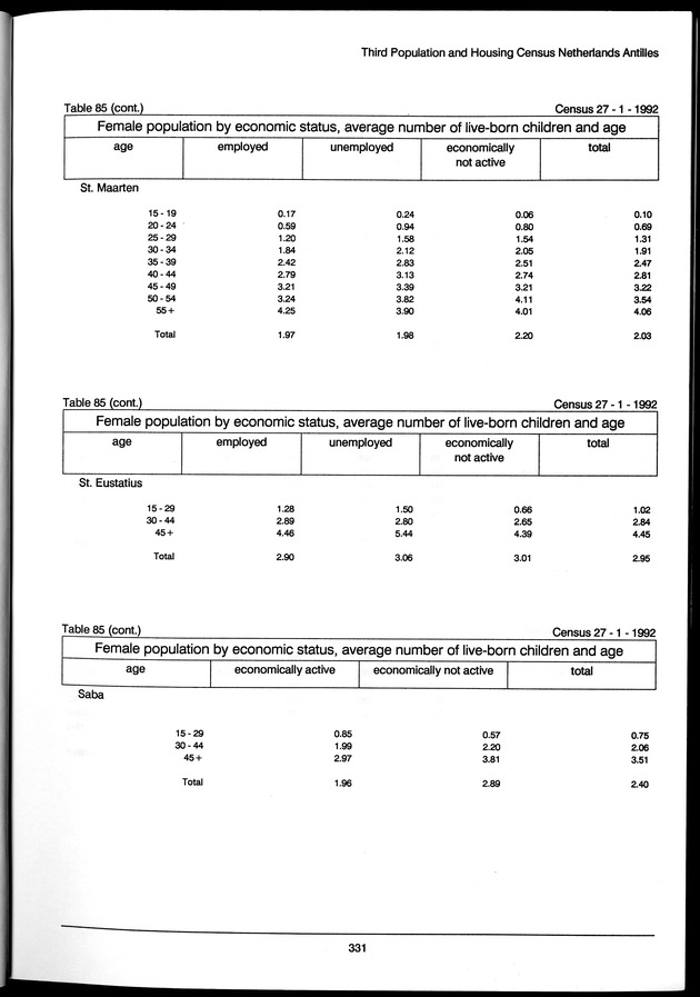 Volume 3: tables 48-108 - Page 331